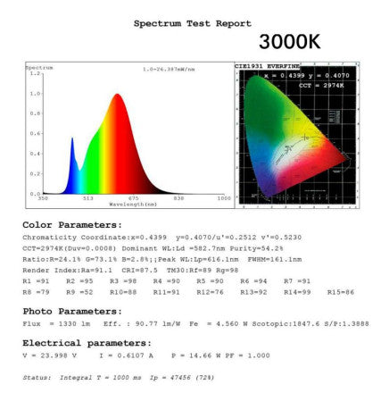 Lámpara Lineal Colgante LED - MILANO PLATA